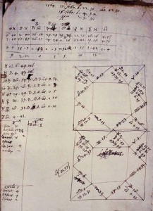 Horoscope by Galileo of his own birth